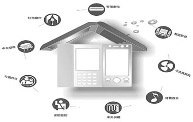 陷入發展瓶頸 智能家居如何繼續前行?