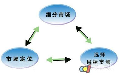 櫥柜企業進入細分時代 精裝或成為未來趨勢